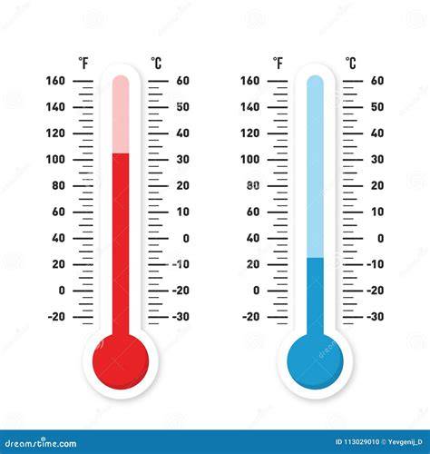 Temperatuur meten van chili-olie