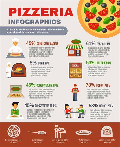 Berekening winstmarge pizzeria infographic