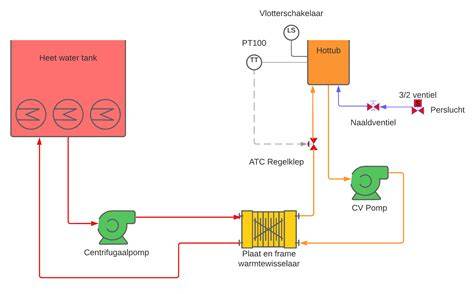 Temperatuurregeling met ventilatieschuiven