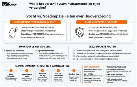 verschil tussen frituurolie en HVO
